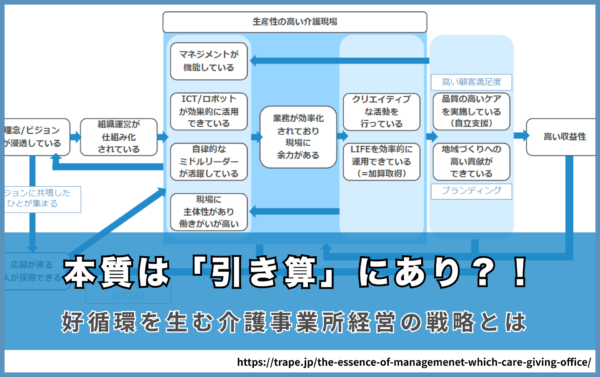 好循環を生む介護事業所経営の戦略　本質は「引き算」にあり？！
